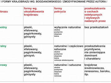 krajobraz wnetrze prezent, 